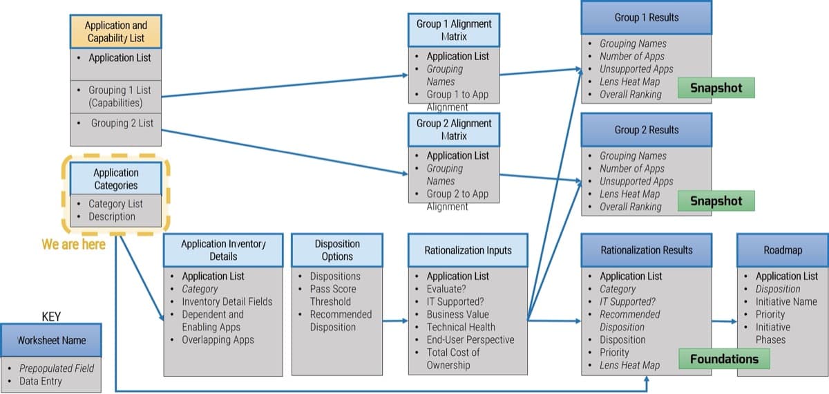 The image contains a screenshot of the APM worksheet data journey map.
