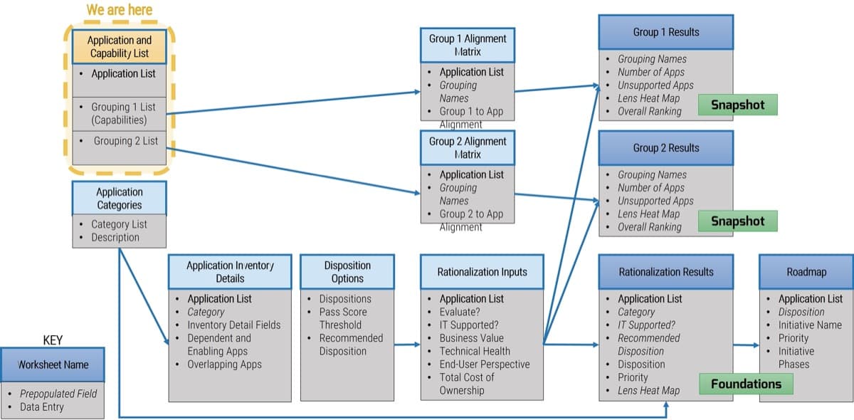 The image contains a screenshot of the APM worksheet data journey map.