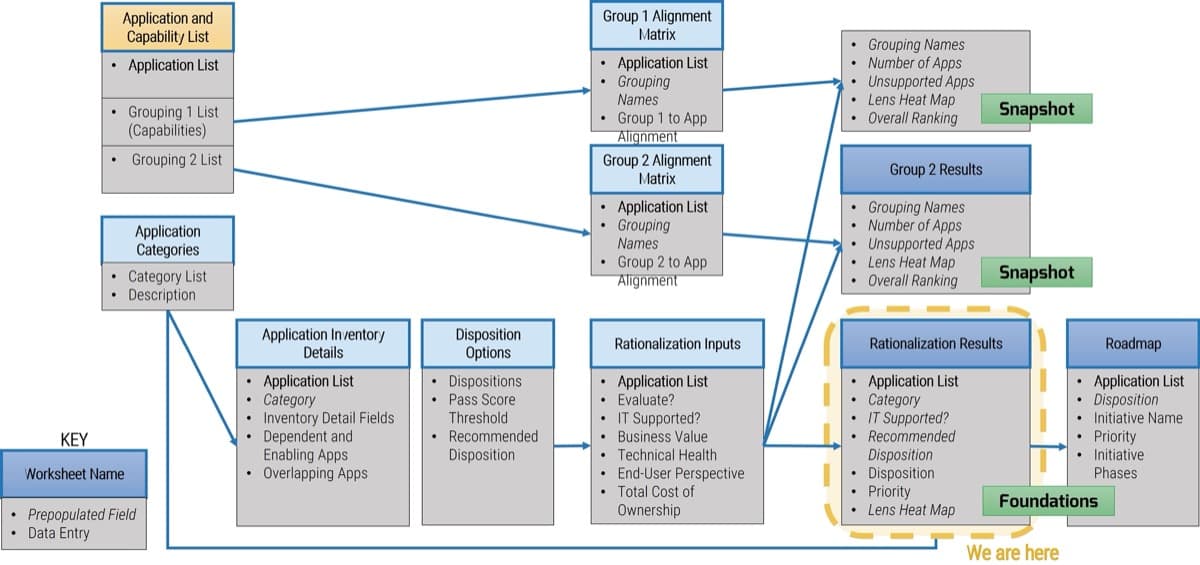 The image contains a screenshot of the AMP worksheet data journey map.