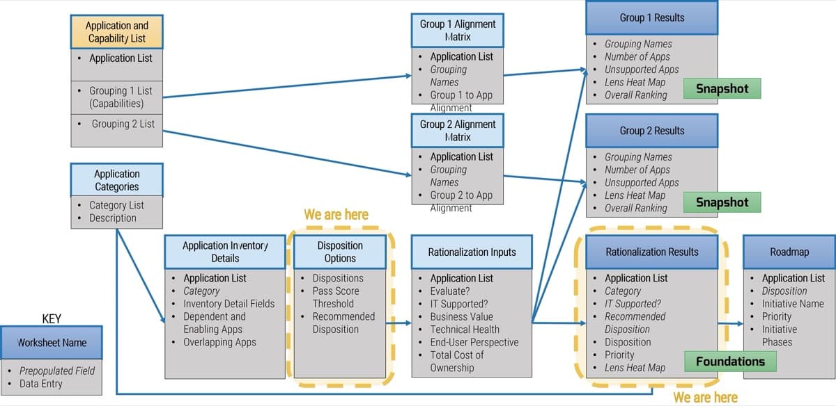 The image contains a screenshot of the worksheet data journey map.