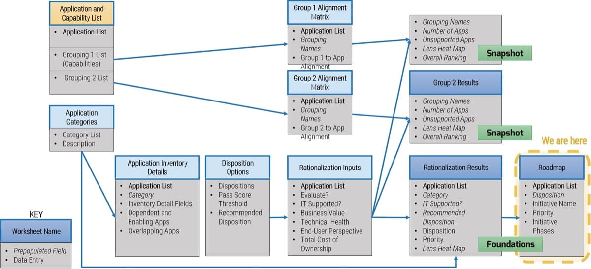 The image contains a screenshot of the worksheet data journey map.