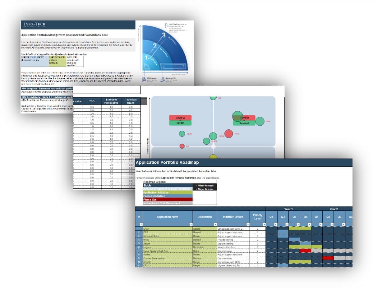 The image contains screenshots of the Application Portfolio Management Snapshot and Foundations Tool.