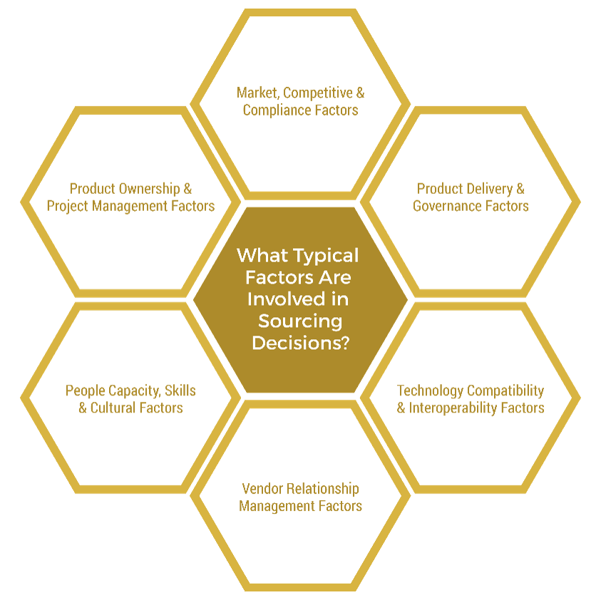 Typical factors involved in sourcing decisions.