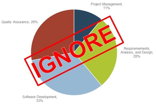 A pie chart is shown as an example to show how benchmarks do not help the business.