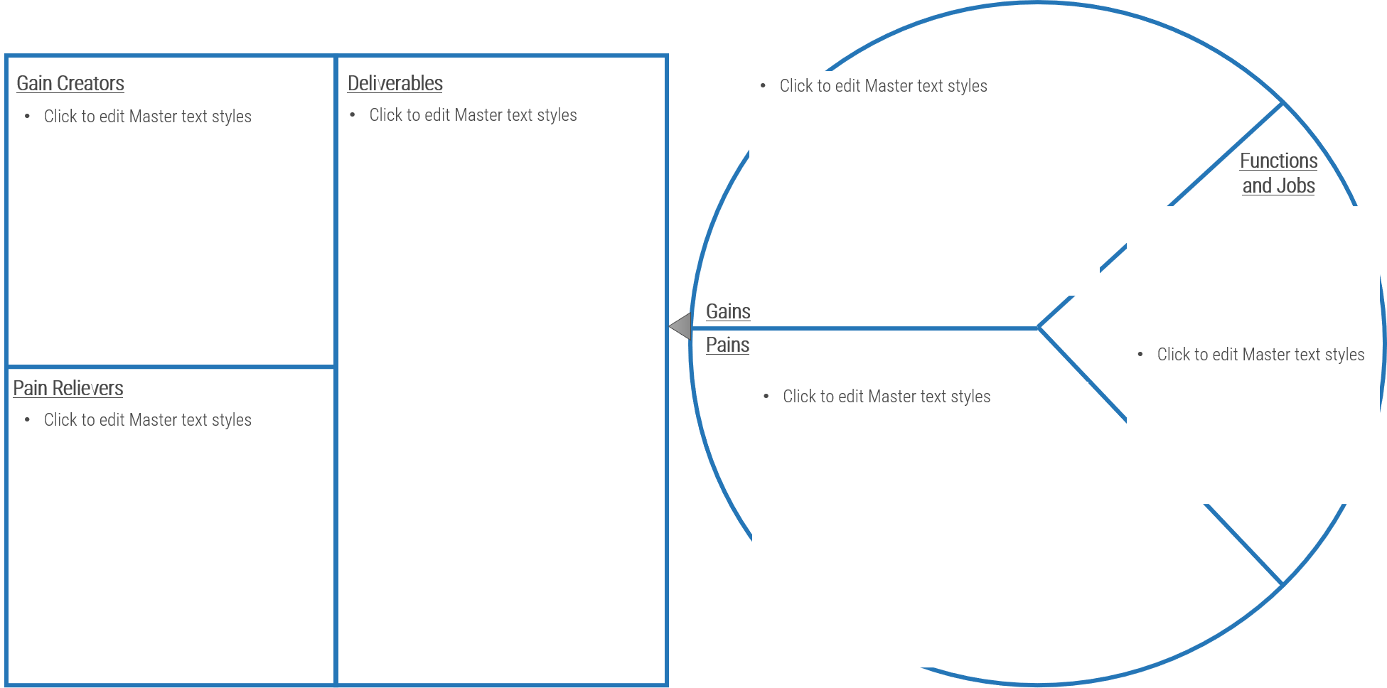 SAFe Value Canvas Template