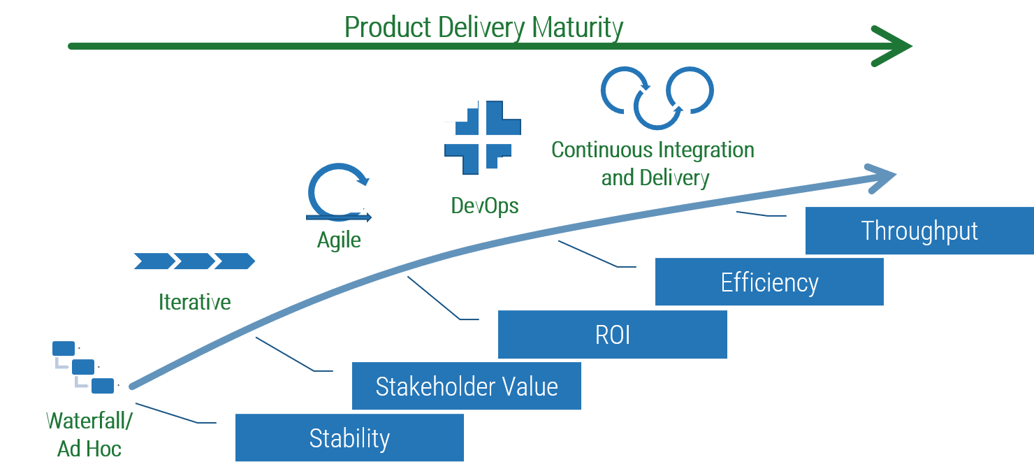 Agile and product development are intertwined