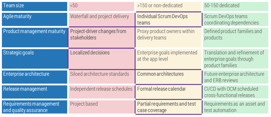 Chart of SAFe implementation risk