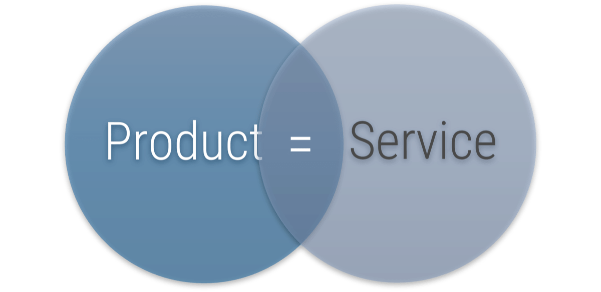 Product = Service