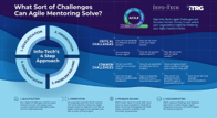 Sample of an Info-Tech blueprint.