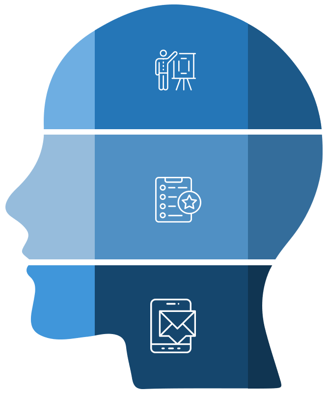 Cross-section of a head, split into three levels with icons representing the three steps detailed on the left, 'Support', 'Monitoring', and 'Escalation'.