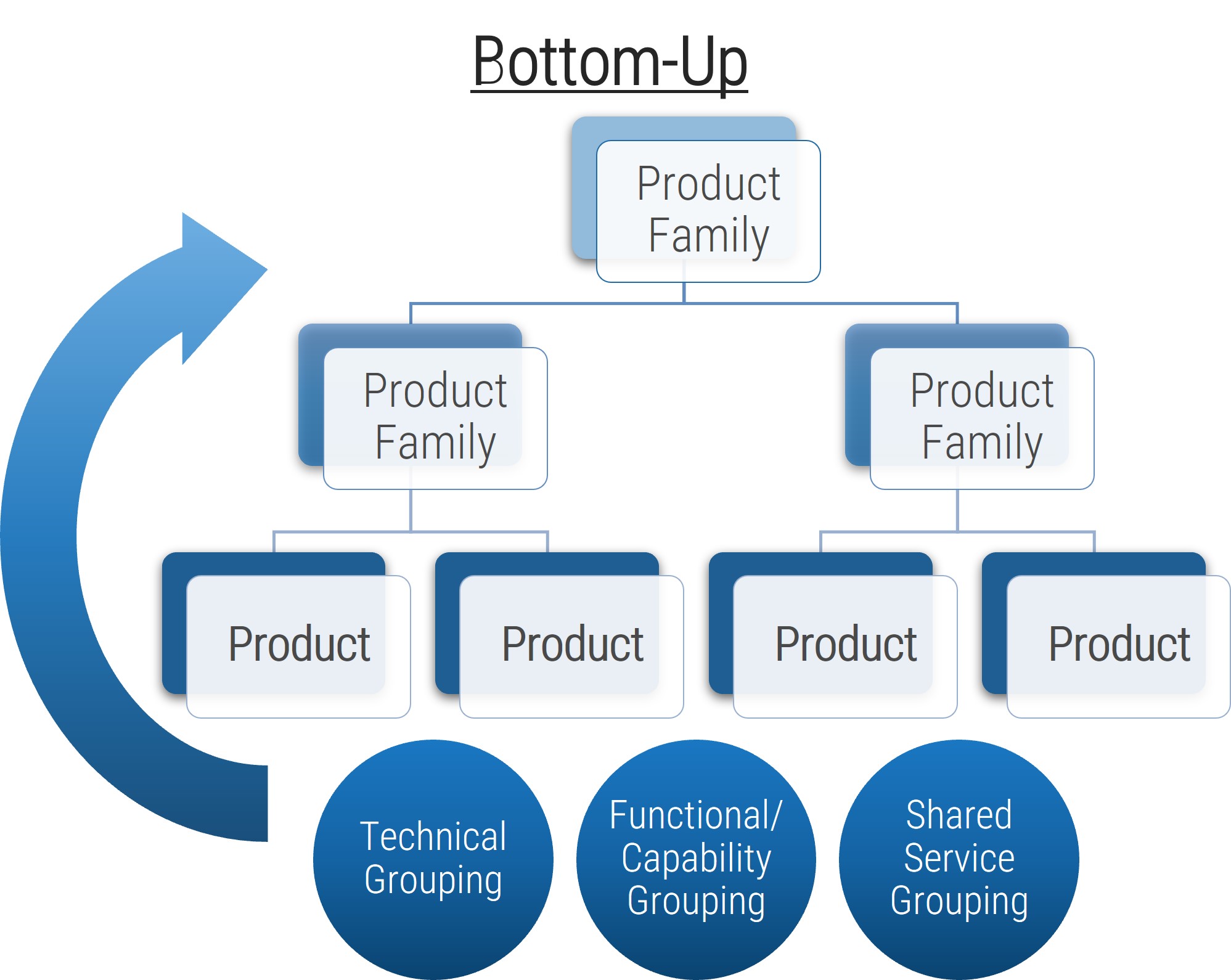 A bottom-up example flowchart is shown.