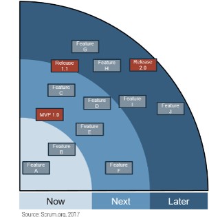 An example is shown that has an overall plan with rough intentions around delivery.