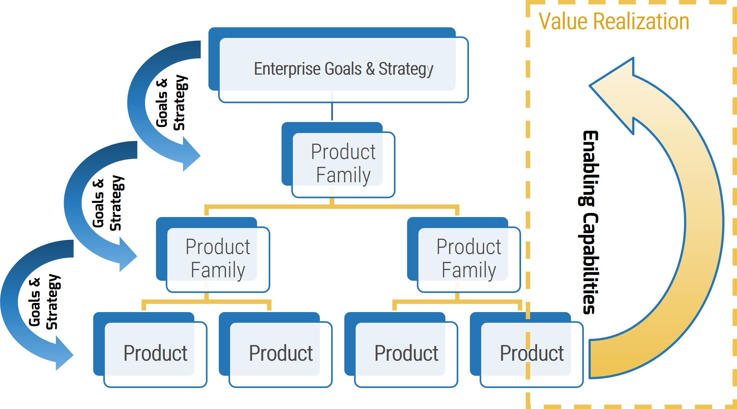 An example is shown to demonstrate product-to-family-alignment.