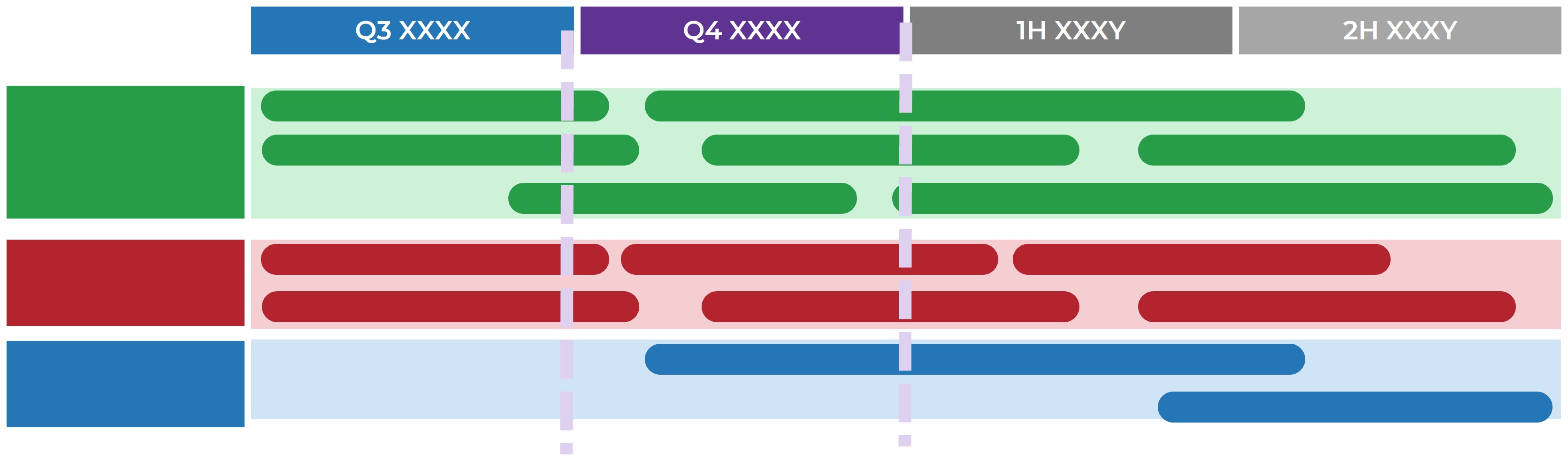 An example is shown to highlight the typical elements of a product family roadmap.