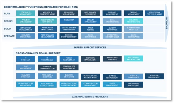 An example of a decentralized model is shown.