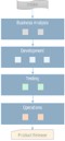 A screenshot of the functional roles from the flow of work example is shown.