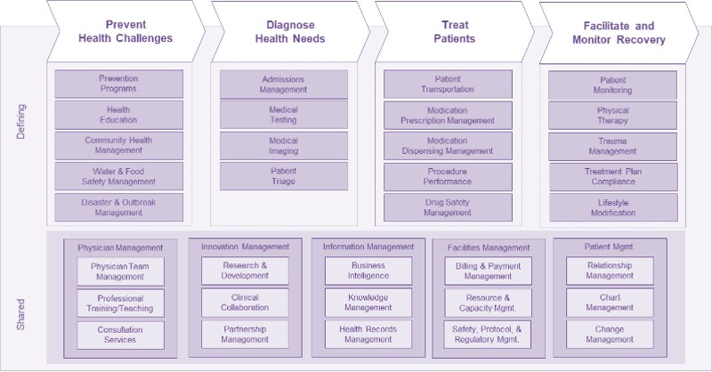 An example is shown to demonstrate how to group products into capabilities.