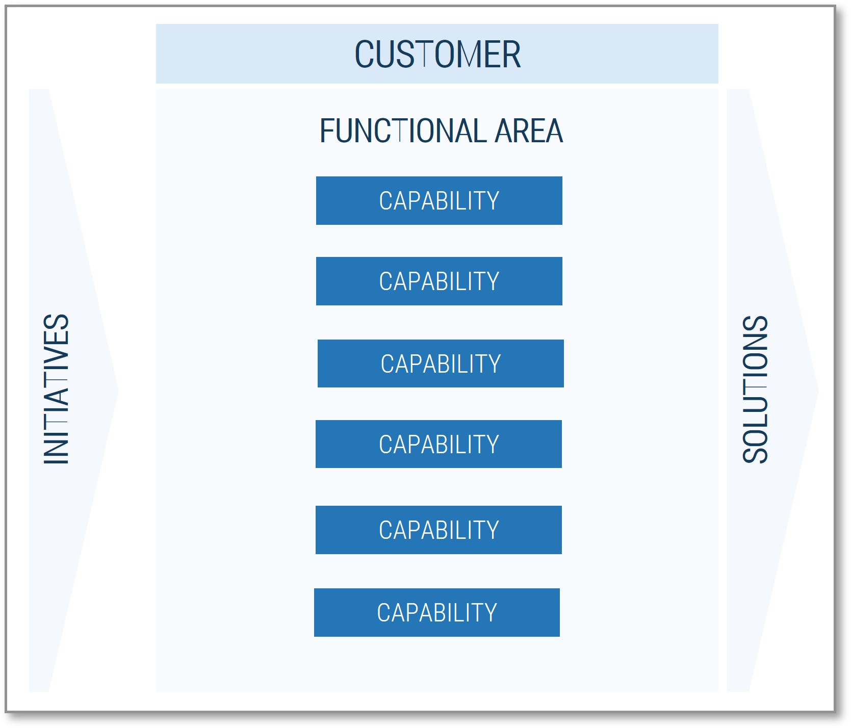 An example of an operating model is shown.