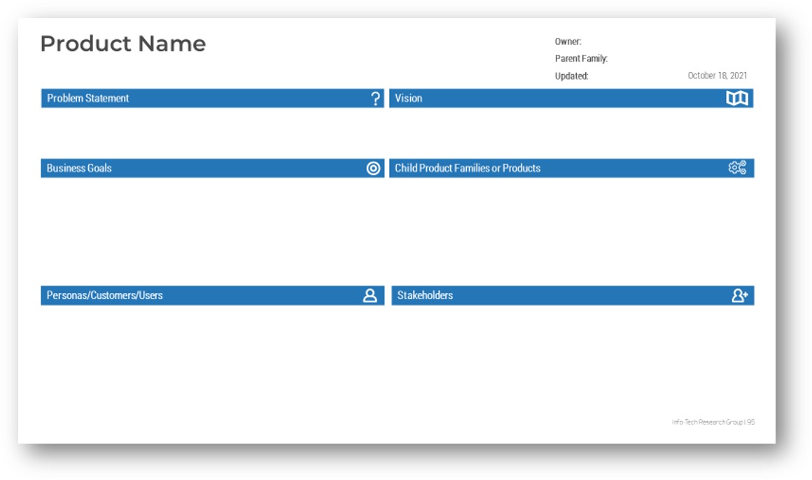 A screenshot of the product family canvas is shown.