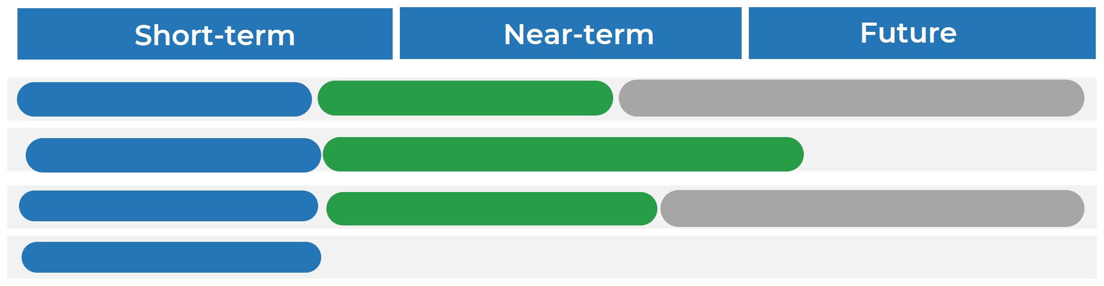 A roadmap is shown without any changes.