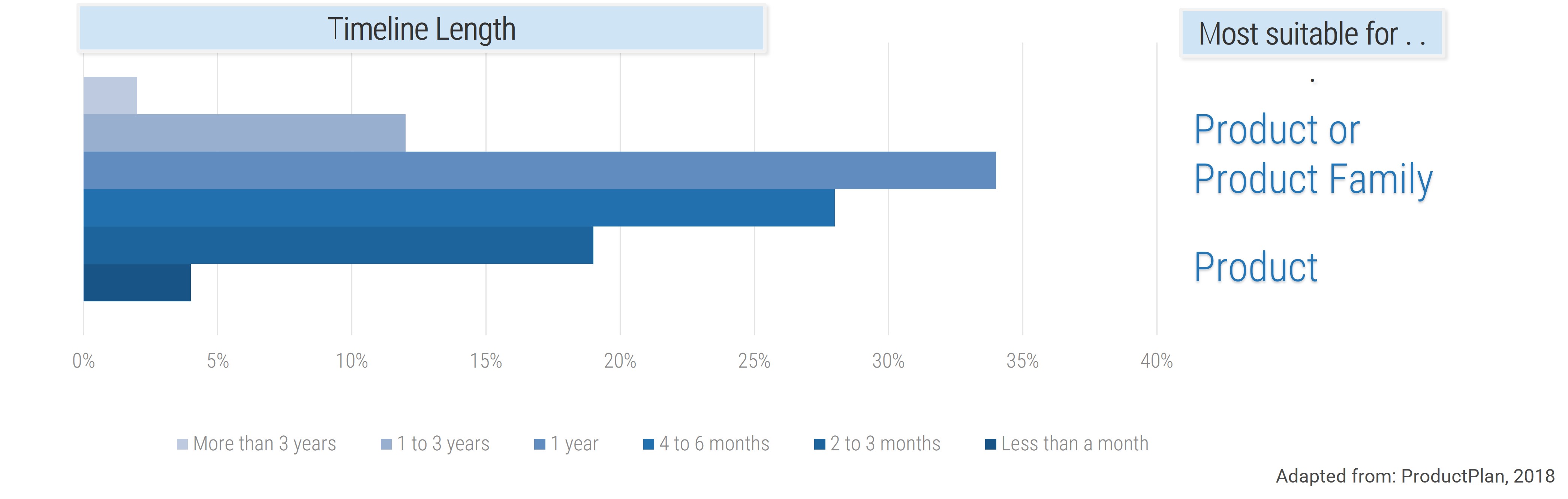 An example timeline is shown.