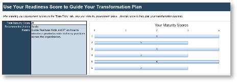 A screenshot of the Scale Readiness Assessment is shown.