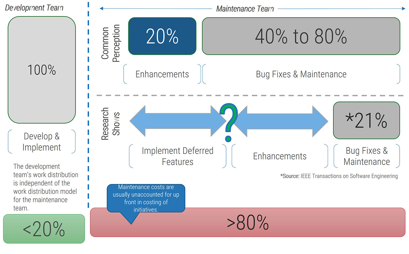 An example strategy is displayed that incorporates the concepts of cost to build and operate.