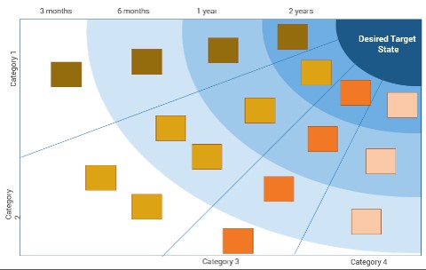 An example of a sunrise roadmap is shown.