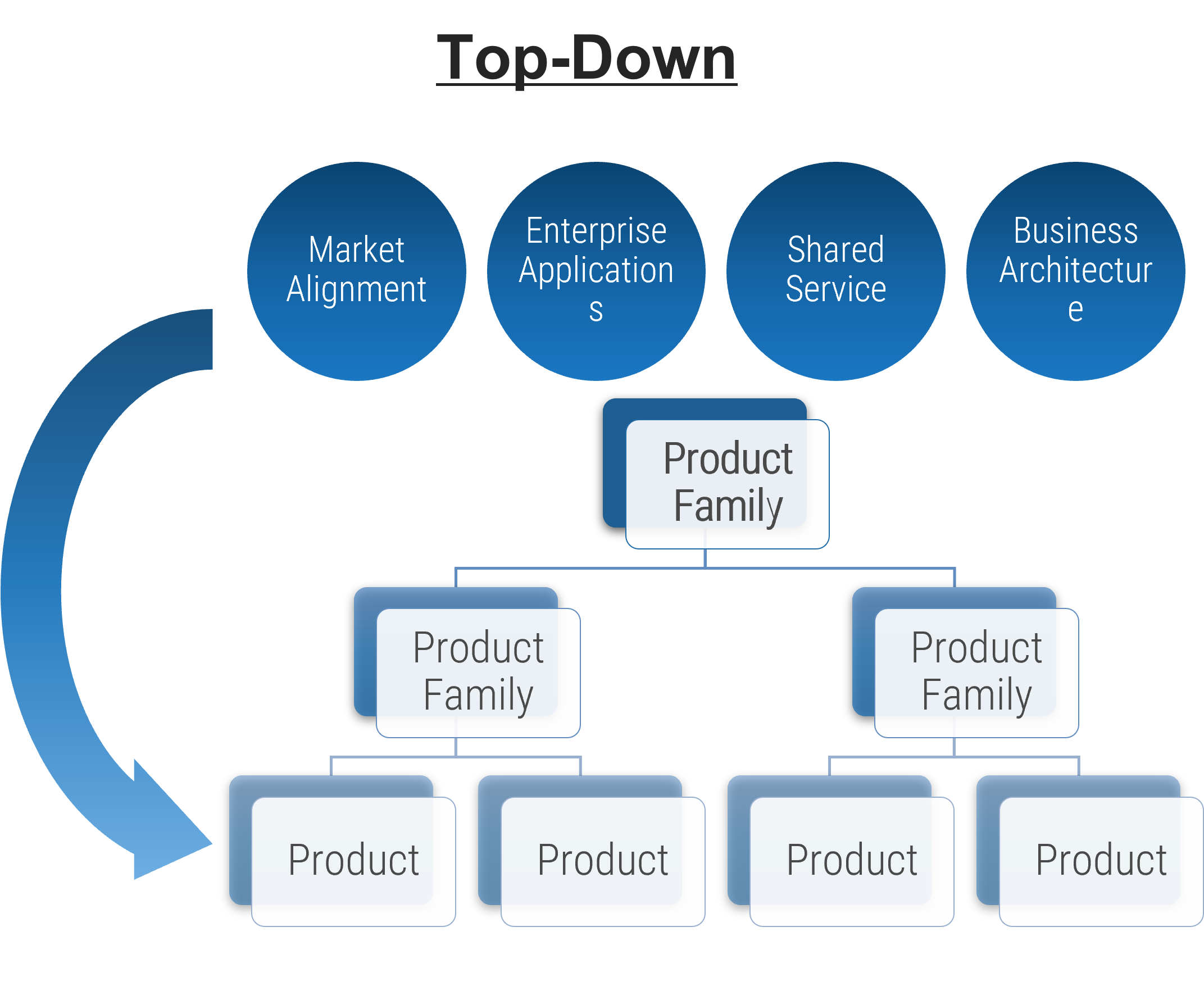 A top-down example flowchart is shown.