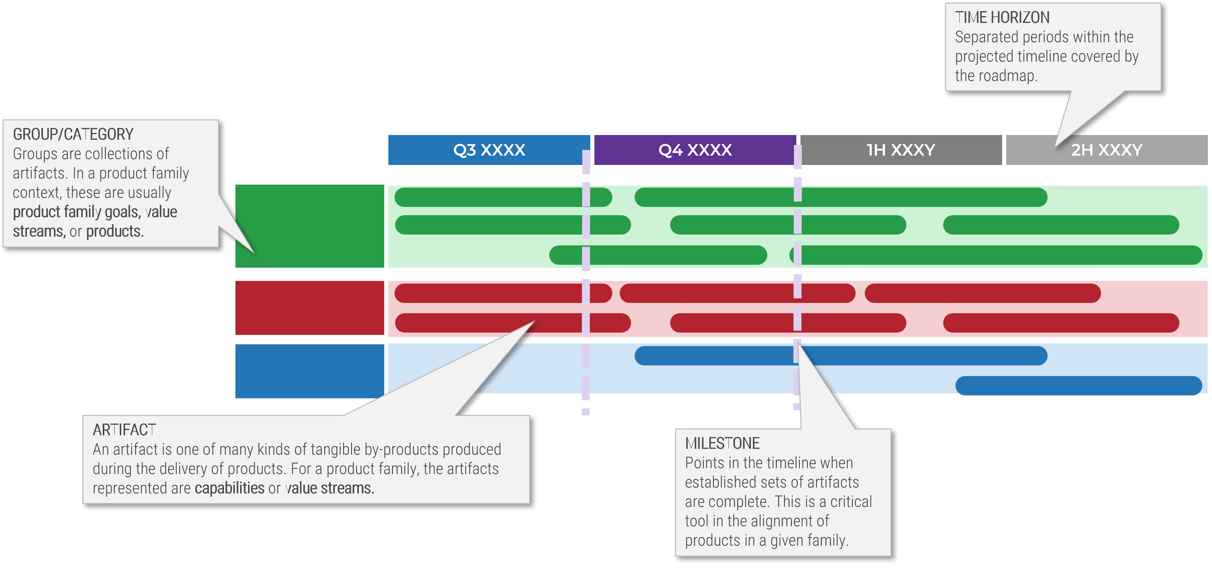 An image showing how you may Use product roadmaps to align cross-team dependencies