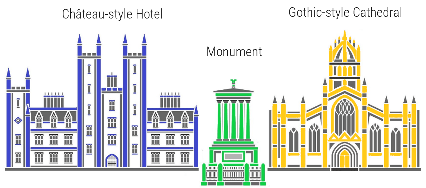 An image of a Château-style Hotel (left) and a Gothic-style Cathedral (right)