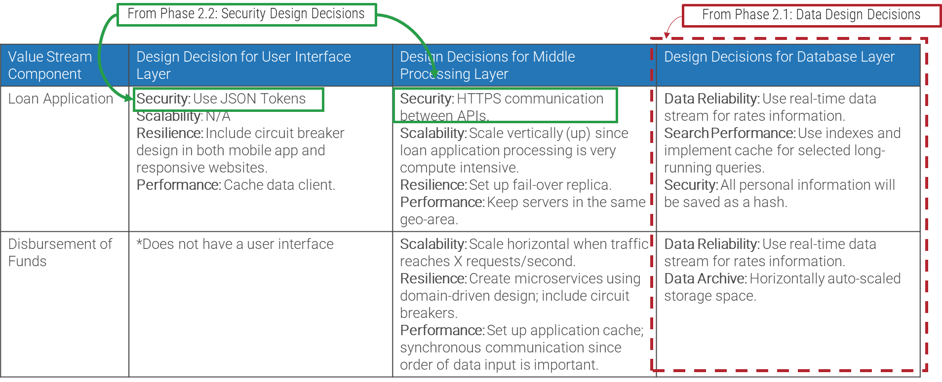 This image contains a screenshot of a table that summarizes the themes discussed in this blueprint.