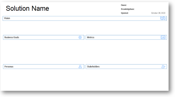 This image contains a sample canvas for you to use as the dashboard for your architecture. The sections are: Solution Name, Tracking Info, Vision, Business Goals, Metrics, Personas, and Stakeholders.