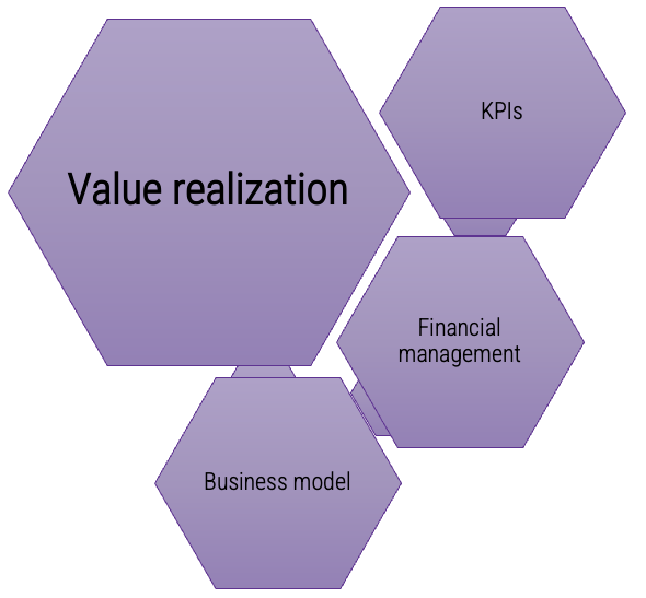 Value Realization: KPIs, Financial management, Business model