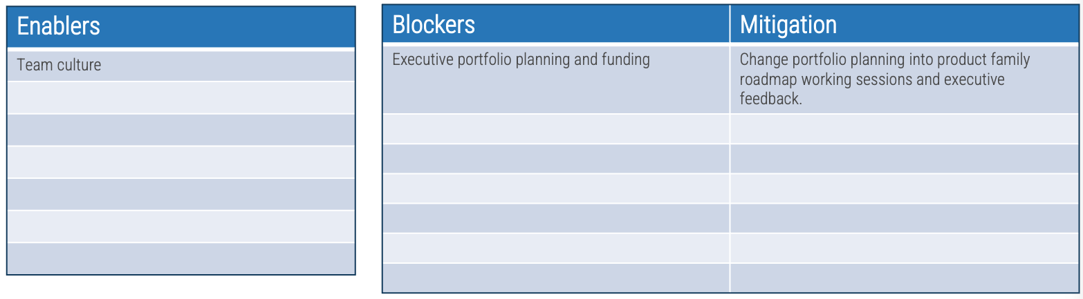 Define enablers e.g. team culture. Define blockers and at least one mitigating step