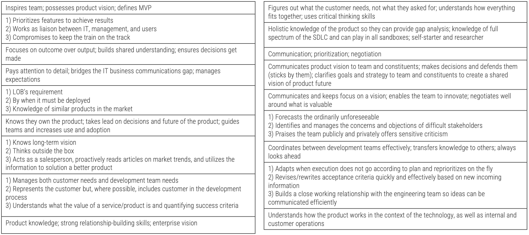 What are three things an outstanding product/service owner does that an average one doesn't? Table shows results.