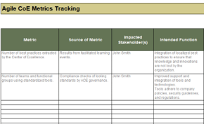 The image shows a screen capture of the Agile CoE Metrics Tracking sheet.