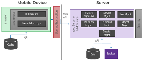 This is an image of the Reference Framework: Web Platform