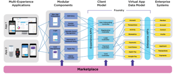 This image contains an example of mobile application architecture.