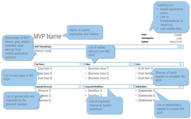 This is an example of a release canvas which can be used to detail your MVP.