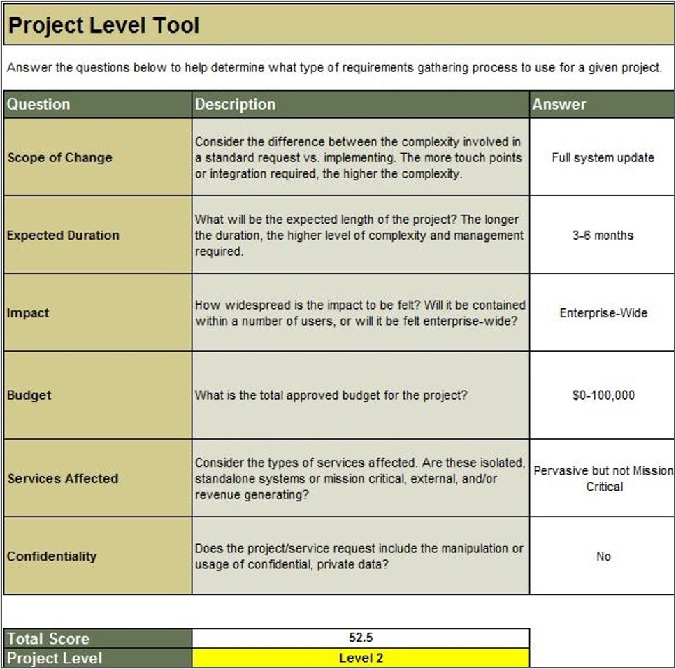 The image shows the Project Level Tool, with example data filled in.