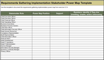 An illustration of the Stakeholder Power Map Template tab of the Requirements Gathering Communication Tracking Template