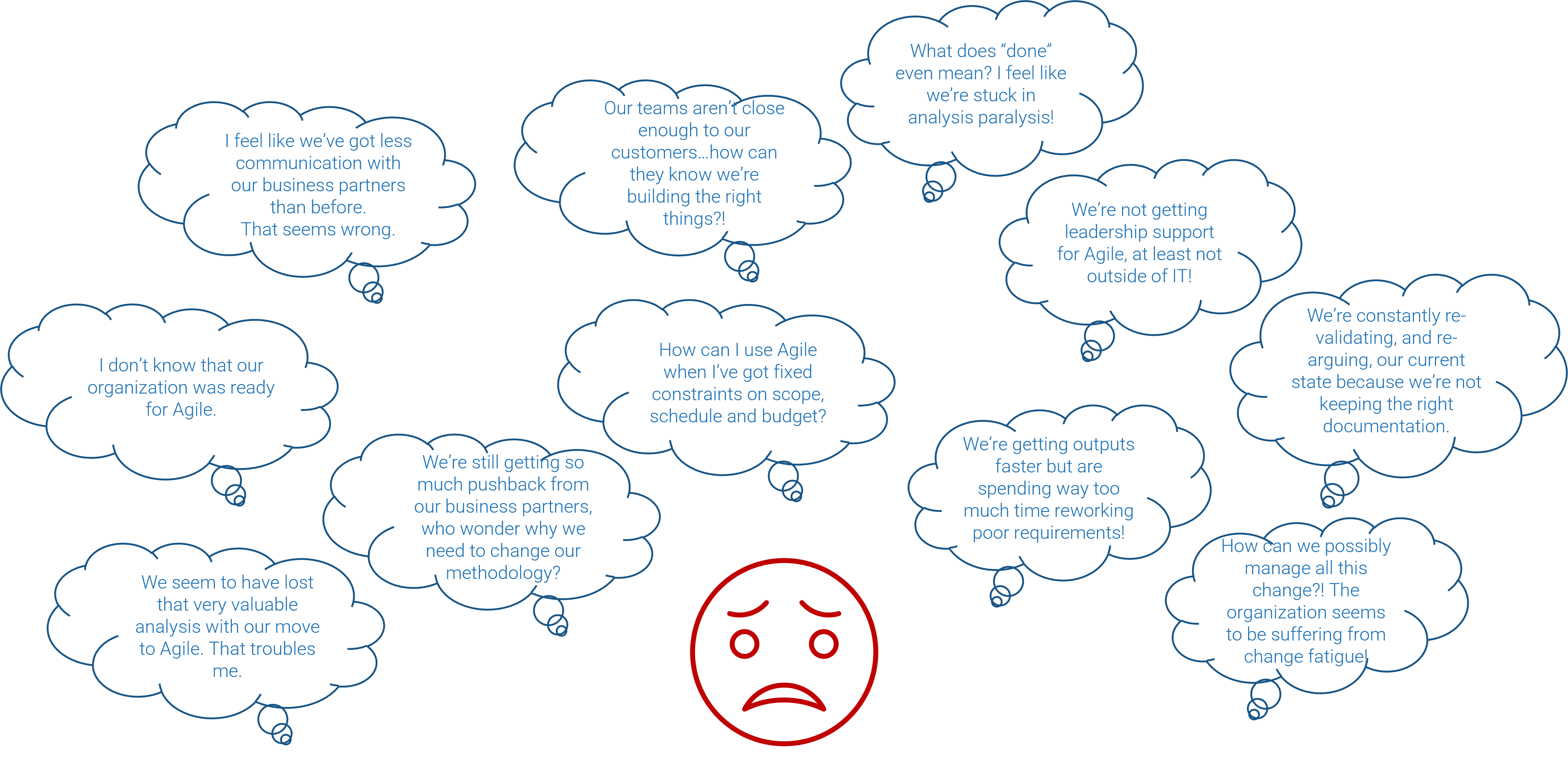 This is an image of a series of thought bubbles, each containing a unique challenge resulting from implementing Agile.