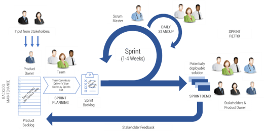 An image of Sprint N