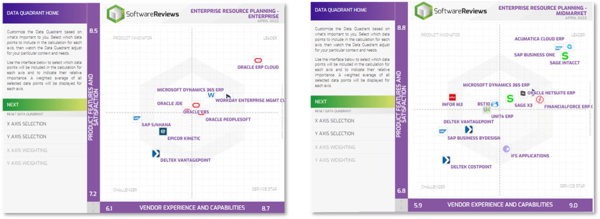 The image shows two data quadrants, one titled Enterprise Resource Planning - Enterprise, and Enterprise Resource Planning - Midmarket.