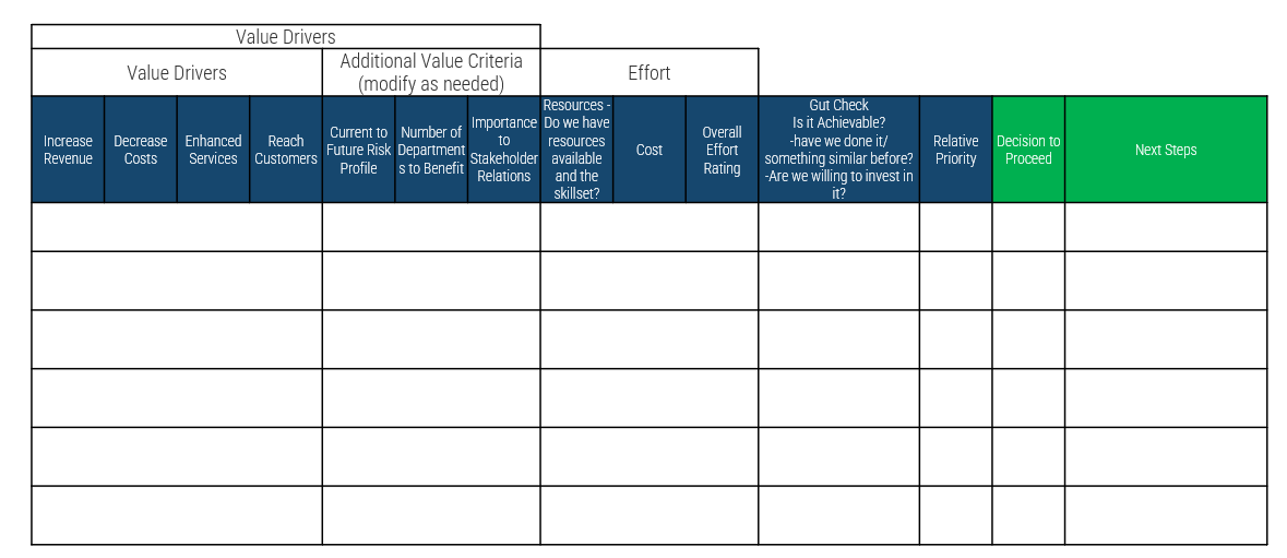 The image shows a chart titled Value Drivers, with specific categories and criteria listed along the top as headings. The rows below the headings are blank.