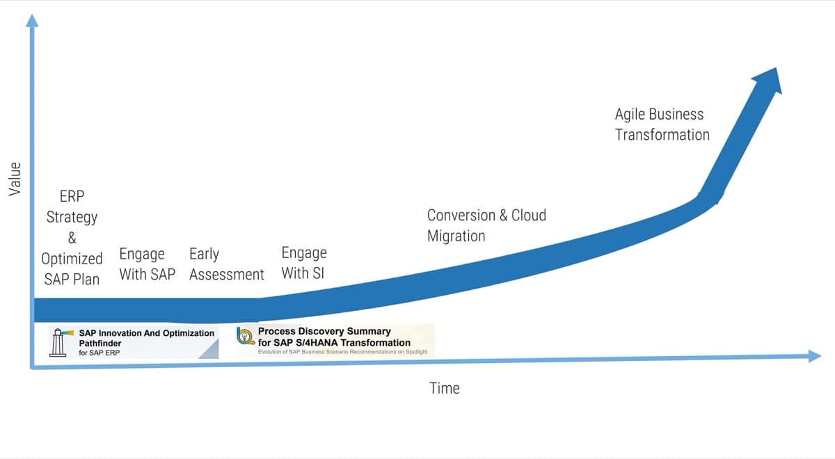 The image contains a graph to demonstrate the data strategy optimization.