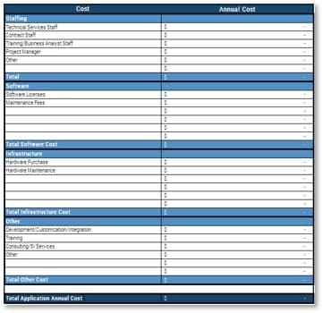 The image contains a screenshot of the activity 1.5.1 on documenting costs associated with SAP.