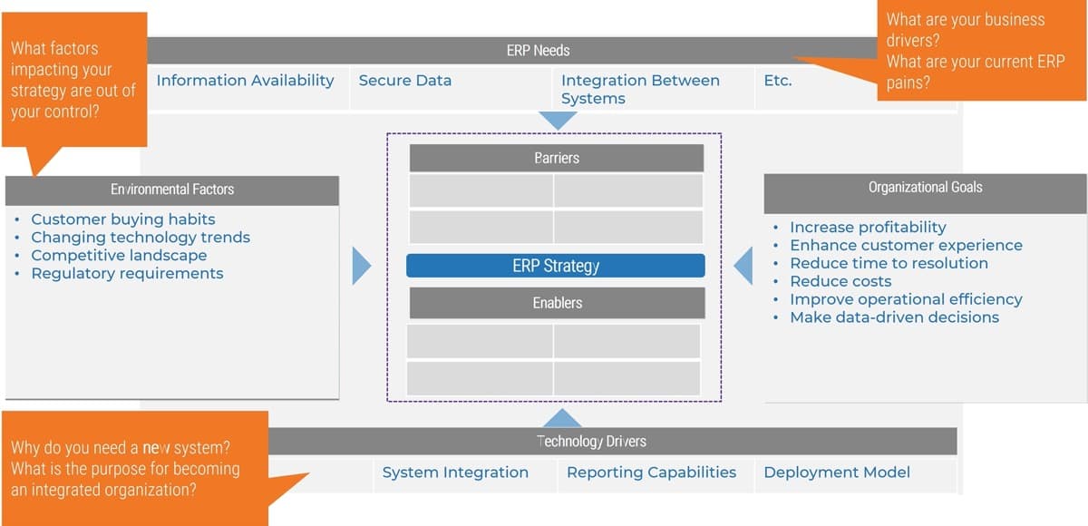 The image contains a screenshot of a ERP Business Model Template.