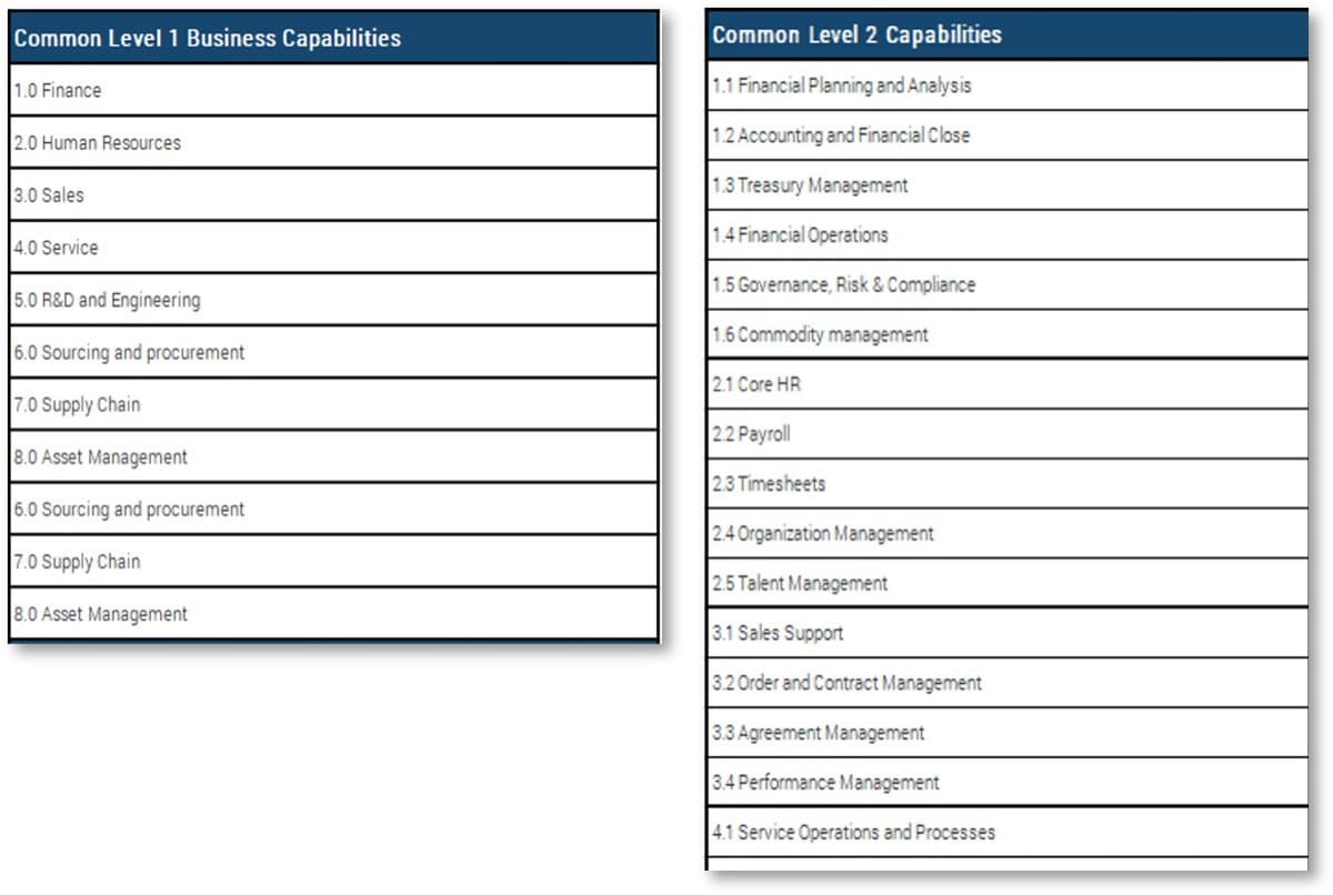 The image contains a screenshot of an example of what to do for the activity 1.3.3.